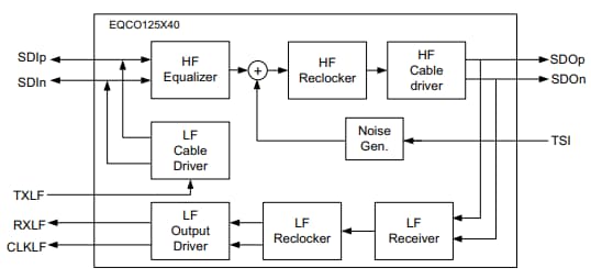 Microchip Technology EQCO125x40 12.5Gbps Equalizers/Repeaters/Drivers